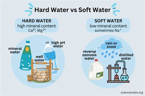 hwo to test for soft water|hard vs soft water test.